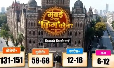 महाराष्ट्र निकाय चुनाव 2026: एग्जिट पोल में बीएमसी पर बीजेपी गठबंधन का कब्जा