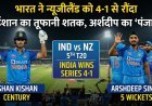 भारत ने न्यूजीलैंड को 46 रन से हराकर 4-1 से जीती सीरीज; ईशान का तूफानी शतक और अर्शदीप के 5 विकेट
